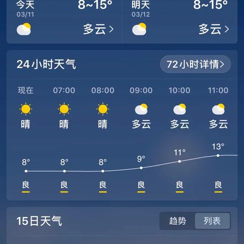 查看90天天气预报，你真的看懂了吗？