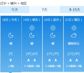 锦州天气预报15天查询百度,掌握未来天气,从容规划生活 锦州天气预报15天查询百度,掌握未来天气,从容规划生活