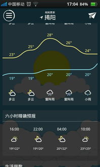 手机最准确的天气预报，告别带伞天晴，不带伞下雨