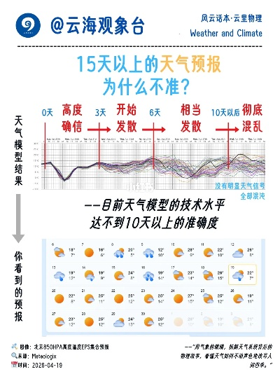 一张图的重量,未来三天,我们如何看懂天气的密语? 一张图的重量,未来三天,我们如何看懂天气的密语?