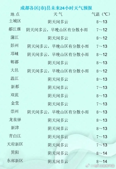 成都市未来15天天气预报,秋意渐浓,注意温差变化 成都市未来15天天气预报,秋意渐浓,注意温差变化