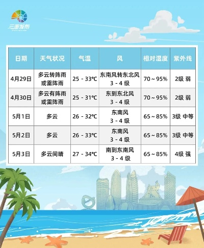 三亚天气预报15天查询准确度解析,如何科学看待中长期预报 三亚天气预报15天查询准确度解析,如何科学看待中长期预报