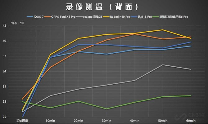 冷暖两重天,手机里的温度曲线,像极了生活 冷暖两重天,手机里的温度曲线,像极了生活
