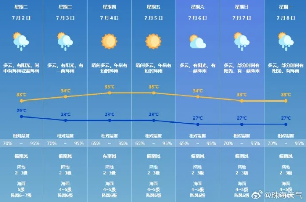 中牟县天气预报,明日晴转多云,气温回升宜出行 中牟县天气预报,明日晴转多云,气温回升宜出行