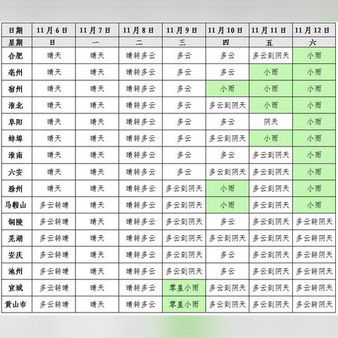 未来三天全国多地迎降温降水