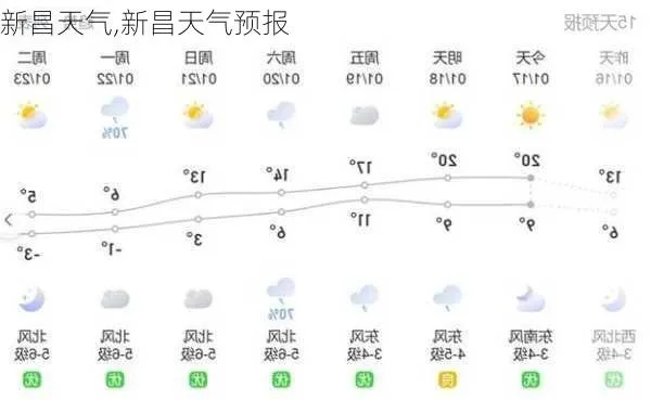 新昌天气预报，山水间的气候诗篇