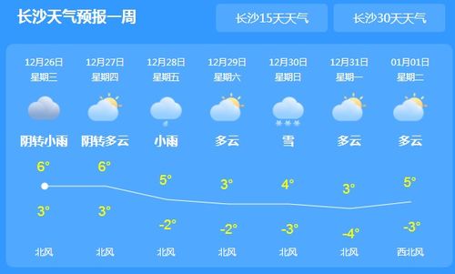 四川未来十五天，阴雨交织气温波动，出行需备雨具防感冒