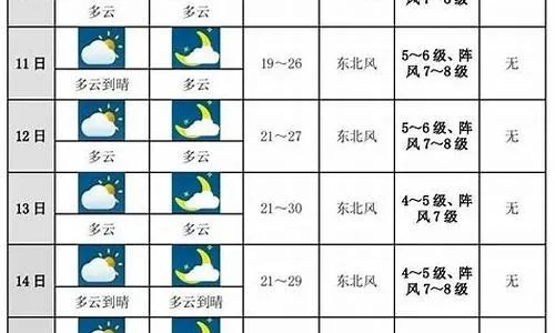 阿克苏天气预报,沙漠边缘的天气密码,藏着怎样的生活智慧? 阿克苏天气预报,沙漠边缘的天气密码,藏着怎样的生活智慧?