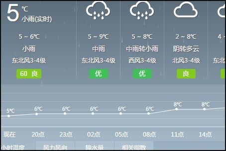 明天预计几点下雨 明天预计几点下雨