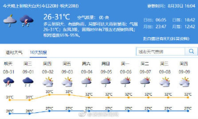 深圳天气40天预报,科技赋能下的城市生活新指南 深圳天气40天预报,科技赋能下的城市生活新指南