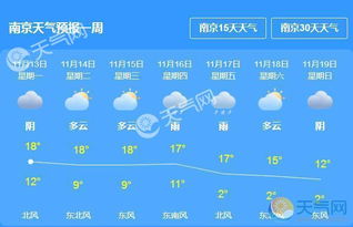 南京一周天气预报15天,掌握气候脉动,从容规划生活 南京一周天气预报15天,掌握气候脉动,从容规划生活