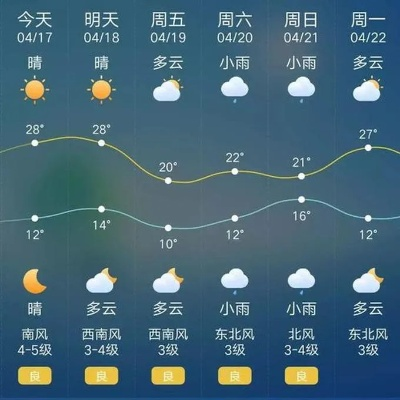 永城天气预报30天准确一览表，如何科学看待长期预报的参考价值
