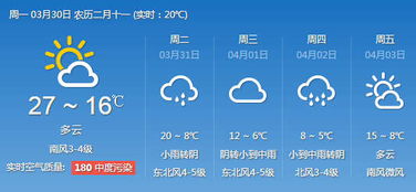 潍坊未来30天，季节变幻下的天气交响曲