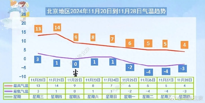 北京天气预报查询一周15天，精准掌握天气，从容安排生活