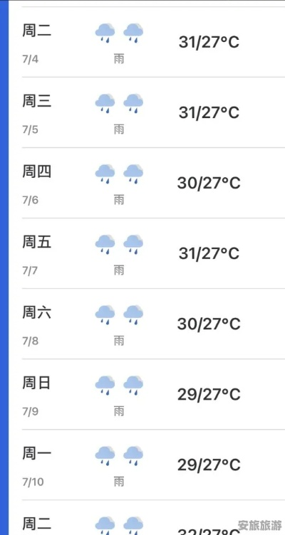 潮汕未来一周，晴雨相间，气温舒适