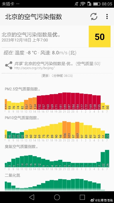 呼吸之间的城市脉搏，今日空气质量指数