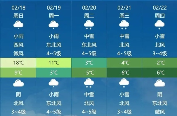河南开封天气预报15天,古都天气变化早知道,出行生活早安排 河南开封天气预报15天,古都天气变化早知道,出行生活早安排