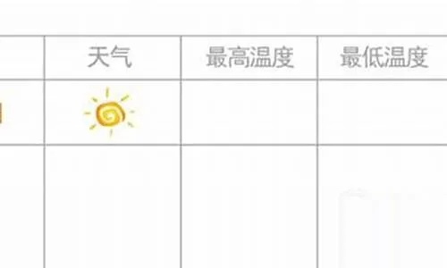 时光回溯,轻松查看过去天气记录的几种实用方法 时光回溯,轻松查看过去天气记录的几种实用方法