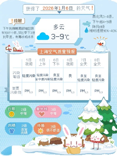 上海气象台最新预报,周末将迎断崖式降温,市民需注意防寒保暖 上海气象台最新预报,周末将迎断崖式降温,市民需注意防寒保暖