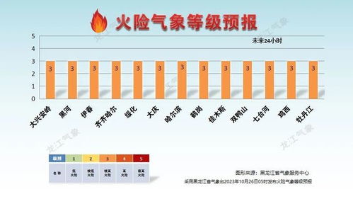 辽宁沈阳未来15天天气预报,气温起伏明显,提前规划出行 辽宁沈阳未来15天天气预报,气温起伏明显,提前规划出行