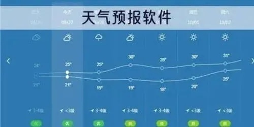 24小时天气预报分时段,精准掌握每一刻的天气变化 24小时天气预报分时段,精准掌握每一刻的天气变化