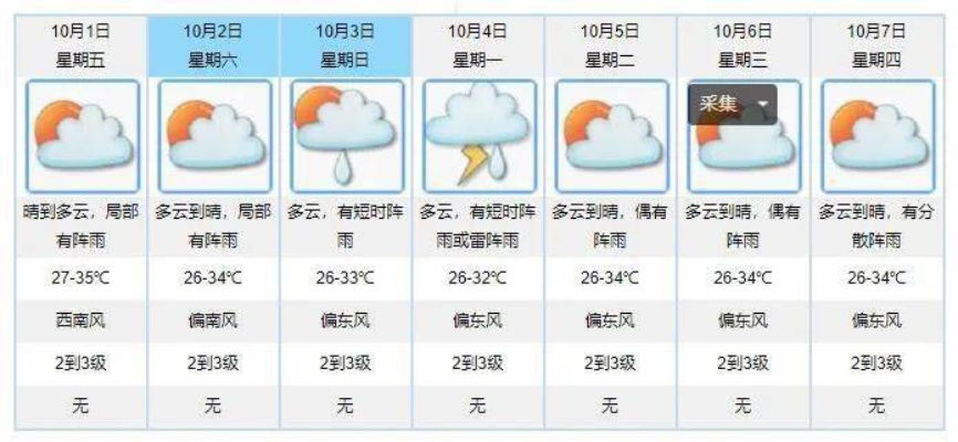 24小时天气预报分时段,精准掌握每一刻的天气变化 24小时天气预报分时段,精准掌握每一刻的天气变化
