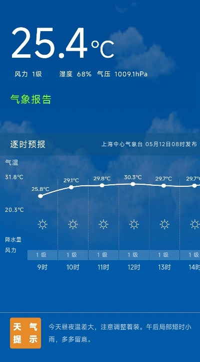 上海本周晴雨频繁切换，气温波动明显需注意