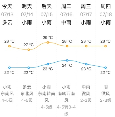威海未来七天天气预报，冷空气频繁，晴雨交替需注意防寒
