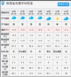 旬阳天气预报,秦巴山间的晴雨表,守护你的每一天 旬阳天气预报,秦巴山间的晴雨表,守护你的每一天