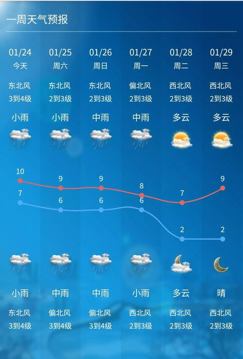 重庆天气预报15天查询最新消息,阴雨与升温交替,市民需留意天气变化 重庆天气预报15天查询最新消息,阴雨与升温交替,市民需留意天气变化