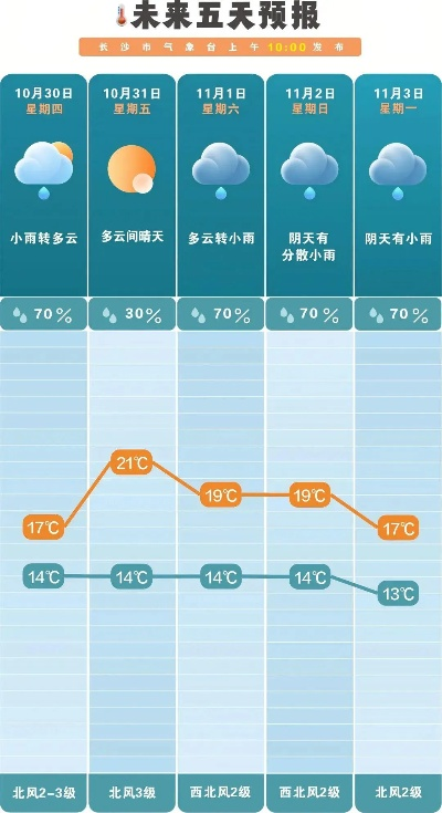 天气预报排名第一，谁在定义你的明日晴雨？
