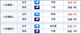 穿越时光的气象密码—查历史天气记录查询的意义与方法 穿越时光的气象密码—查历史天气记录查询的意义与方法