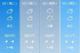 穿越时光的气象密码—查历史天气记录查询的意义与方法 穿越时光的气象密码—查历史天气记录查询的意义与方法