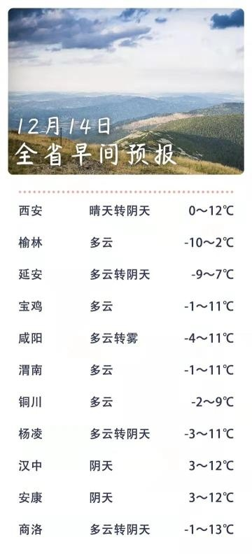 西和县今日多云转晴，气温稳步回升