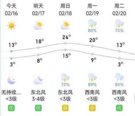 红安天气预报,一场与天气的温柔对话 红安天气预报,一场与天气的温柔对话