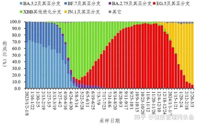 2024年3月份病毒会爆发吗?科学分析与现实展望 2024年3月份病毒会爆发吗?科学分析与现实展望