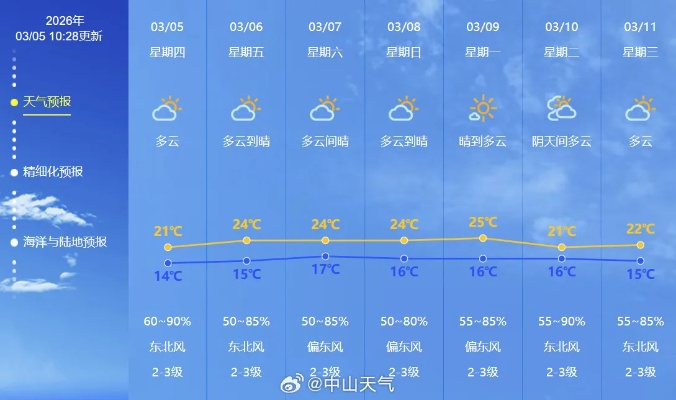 江永天气预报15天，掌握未来半个月的天气变化，出行生活更从容