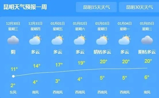 云南天气预报，春暖花开时，晴雨交替需留意