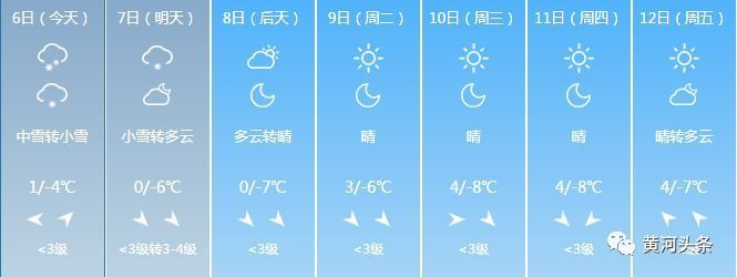 长治24小时天气预报，城市节奏与自然脉动