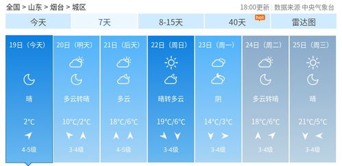 滕州天气预报30天准确吗？揭秘长期天气预报的真相