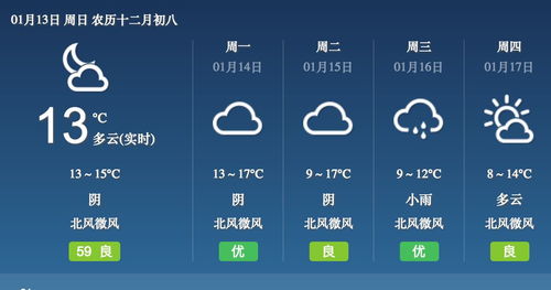 指尖上的晴雨表，24小时天气预报的智慧与温度