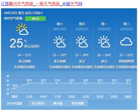 重庆市天气预报30天查询百度，轻松掌握山城天气，出行规划更从容
