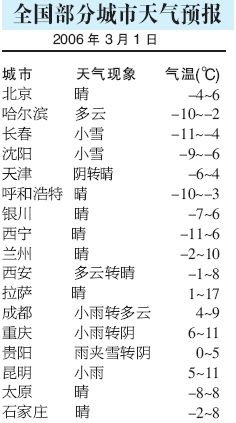 掌握天气，从容出行，全国主要城市天气预报查询指南