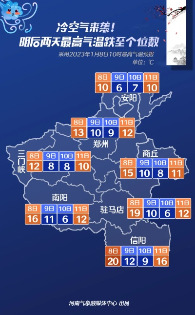 河南新一轮强冷空气来袭，省气象台发布最新天气预报，局地降温超10℃