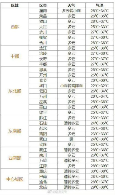 綦江天气预报，山川间的气候密码