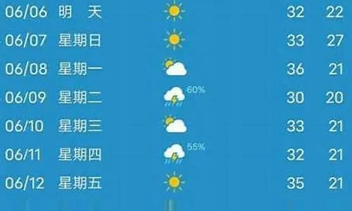 海口一周晴雨相间，出行记得防暑带伞