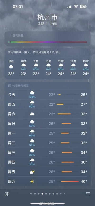 杭州天气45天天气预报，探寻江南烟雨中的晴雨规律