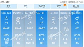福州未来15天天气预报，晴雨交替，气温稳步回升
