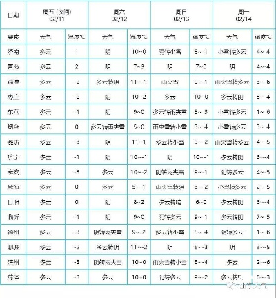 山亭天气预报24，一座小城的二十四节气物语