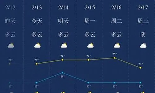 潮州天气预报15天，从古城烟雨到茶香晴日的全面指南